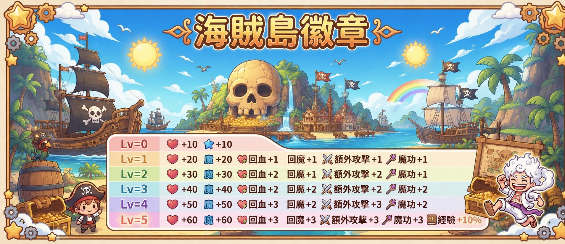 海賊島徽章介紹.jpg
