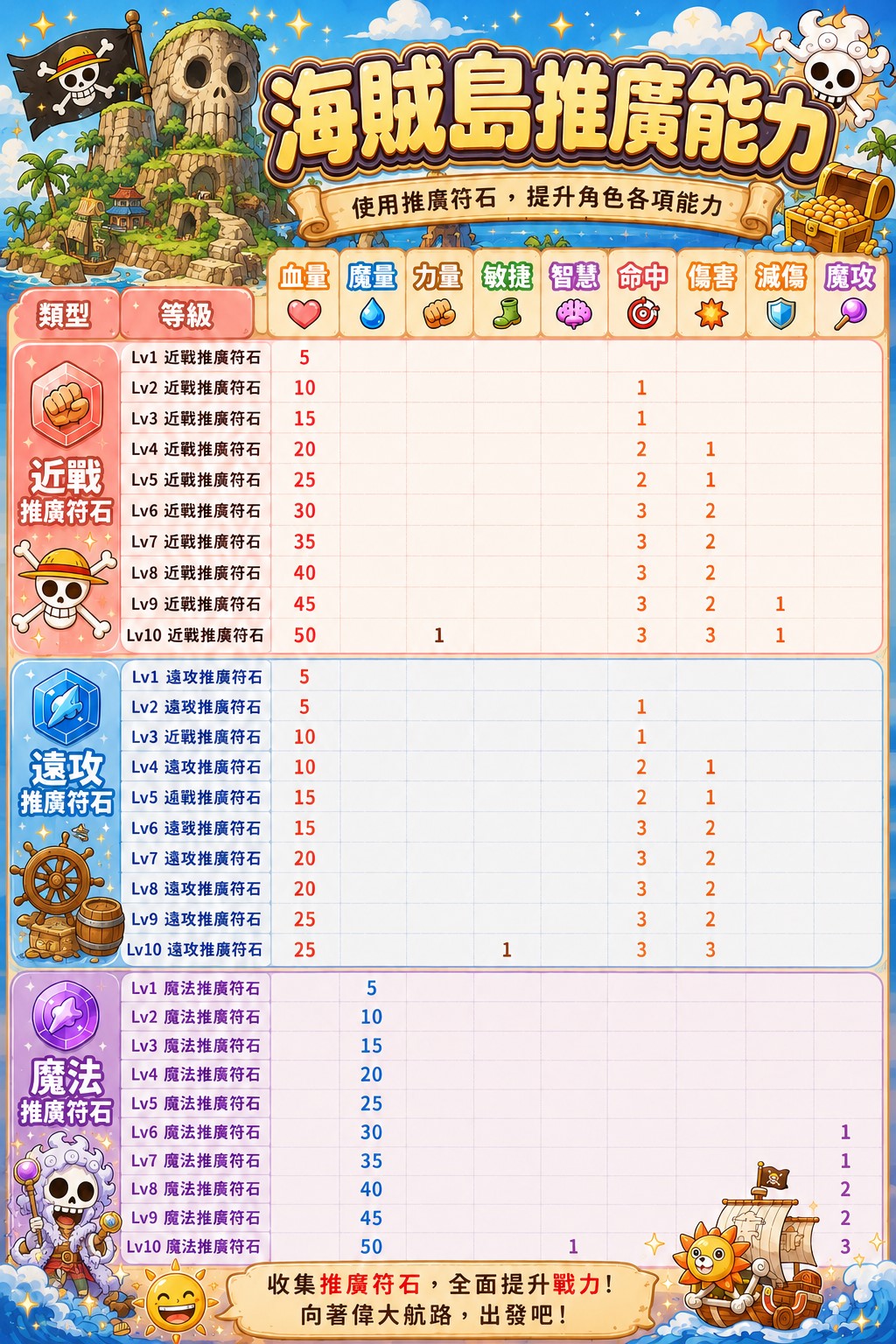 海賊島推廣徽章介紹.jpg
