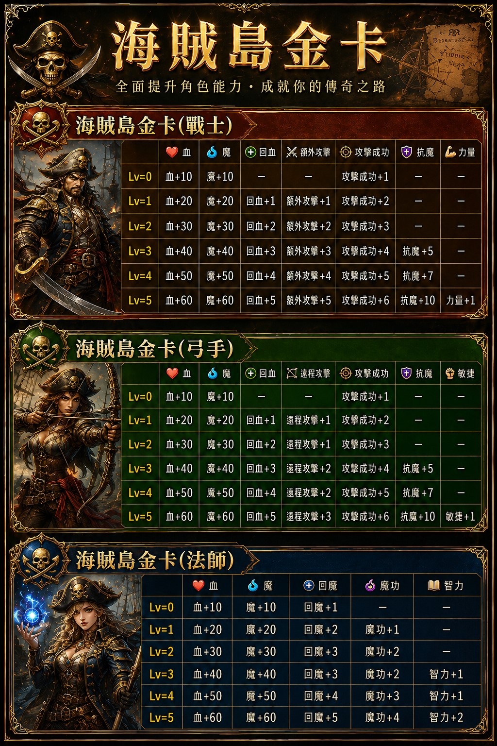 海賊島金卡介紹.jpg